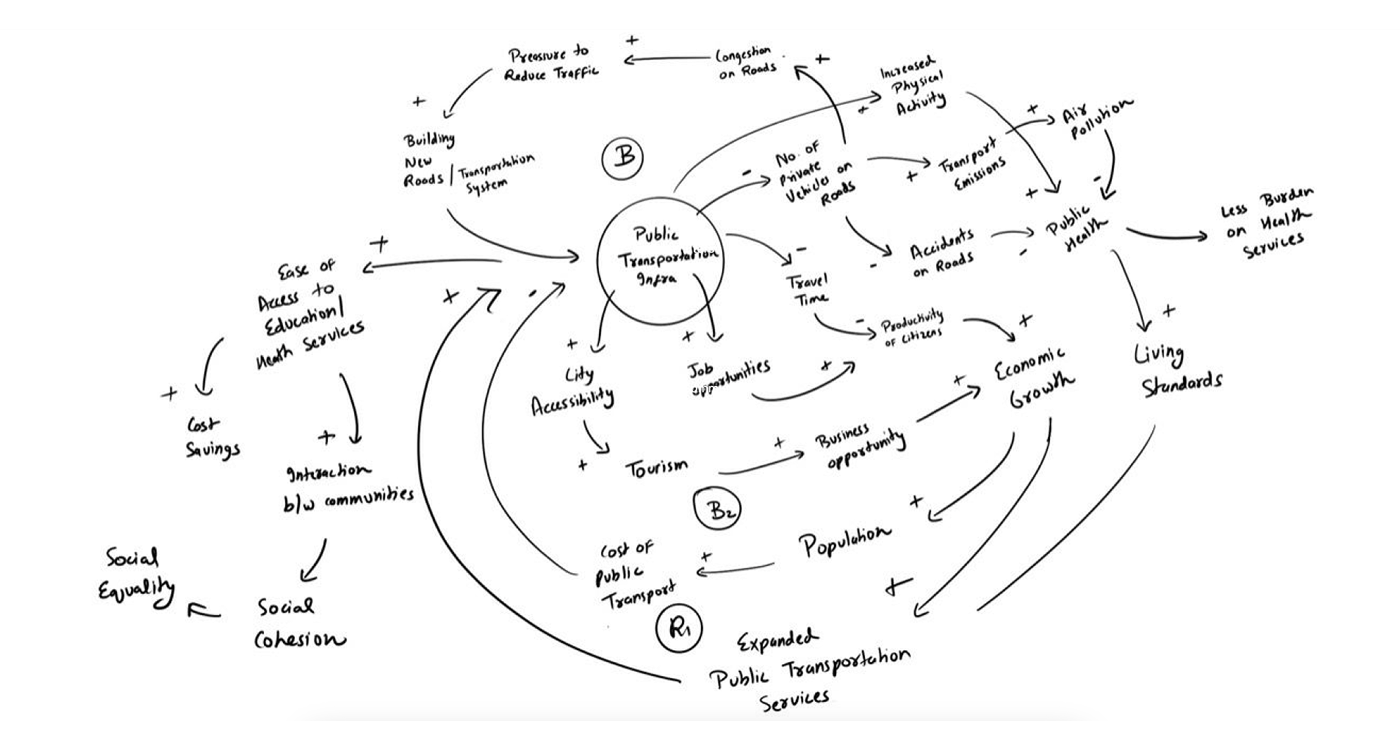 System Mapping